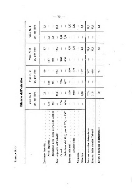 Le stazioni sperimentali agrarie italiane organo delle stazioni agrarie e dei laboratori di chimica agraria del Regno