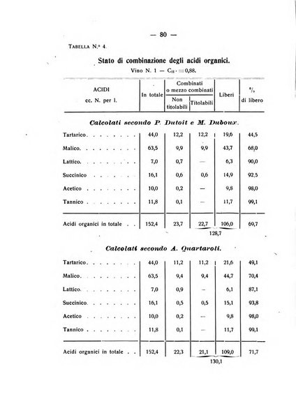 Le stazioni sperimentali agrarie italiane organo delle stazioni agrarie e dei laboratori di chimica agraria del Regno