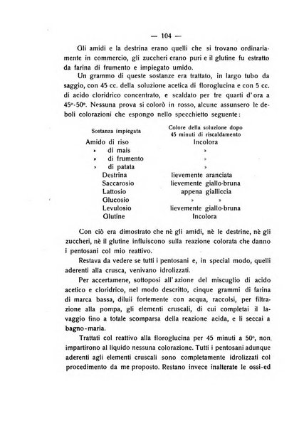 Le stazioni sperimentali agrarie italiane organo delle stazioni agrarie e dei laboratori di chimica agraria del Regno