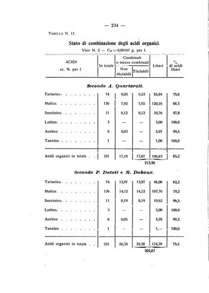 Le stazioni sperimentali agrarie italiane organo delle stazioni agrarie e dei laboratori di chimica agraria del Regno