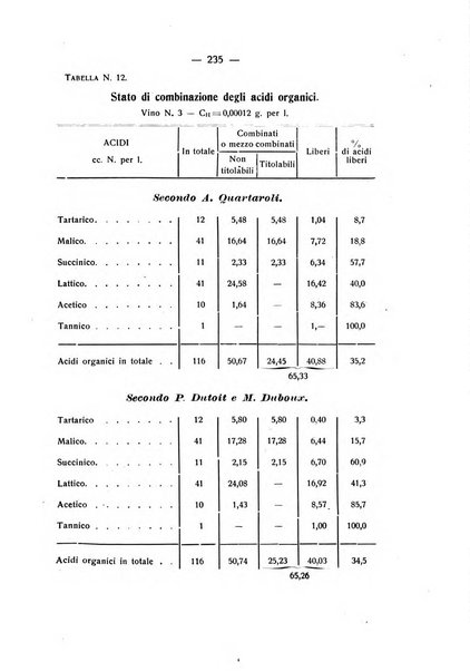 Le stazioni sperimentali agrarie italiane organo delle stazioni agrarie e dei laboratori di chimica agraria del Regno