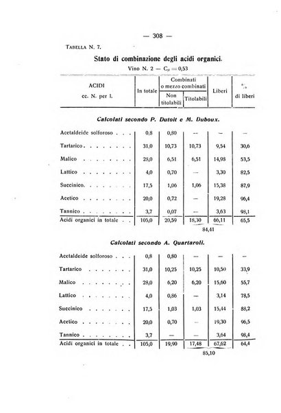 Le stazioni sperimentali agrarie italiane organo delle stazioni agrarie e dei laboratori di chimica agraria del Regno