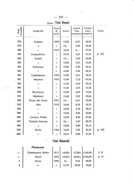 Le stazioni sperimentali agrarie italiane organo delle stazioni agrarie e dei laboratori di chimica agraria del Regno