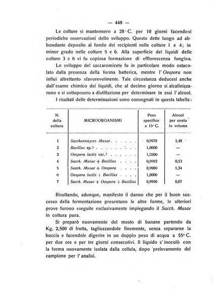 Le stazioni sperimentali agrarie italiane organo delle stazioni agrarie e dei laboratori di chimica agraria del Regno