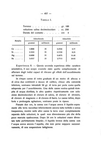 Le stazioni sperimentali agrarie italiane organo delle stazioni agrarie e dei laboratori di chimica agraria del Regno