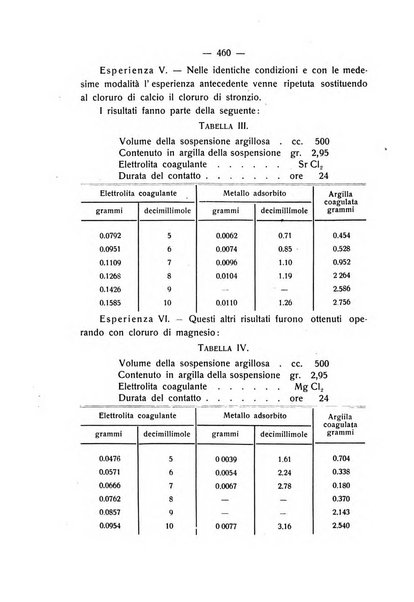 Le stazioni sperimentali agrarie italiane organo delle stazioni agrarie e dei laboratori di chimica agraria del Regno