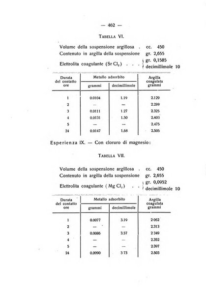 Le stazioni sperimentali agrarie italiane organo delle stazioni agrarie e dei laboratori di chimica agraria del Regno