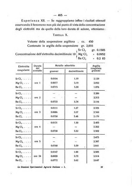 Le stazioni sperimentali agrarie italiane organo delle stazioni agrarie e dei laboratori di chimica agraria del Regno