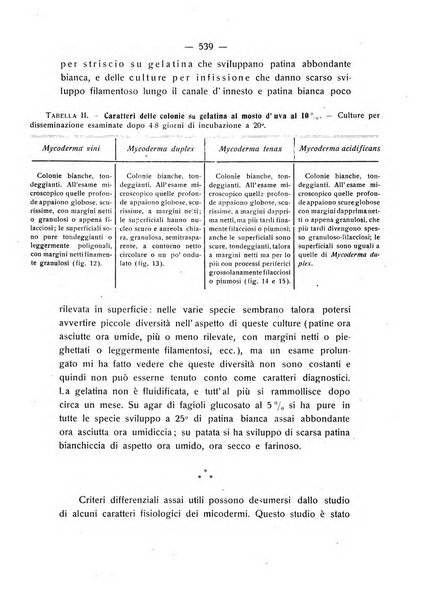 Le stazioni sperimentali agrarie italiane organo delle stazioni agrarie e dei laboratori di chimica agraria del Regno