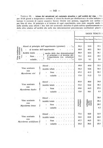 Le stazioni sperimentali agrarie italiane organo delle stazioni agrarie e dei laboratori di chimica agraria del Regno