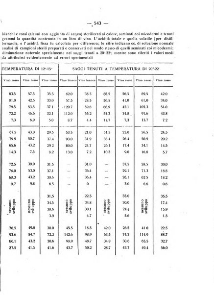 Le stazioni sperimentali agrarie italiane organo delle stazioni agrarie e dei laboratori di chimica agraria del Regno