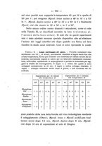 giornale/PUV0112468/1917/unico/00000566