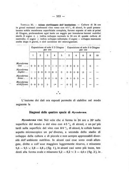 Le stazioni sperimentali agrarie italiane organo delle stazioni agrarie e dei laboratori di chimica agraria del Regno