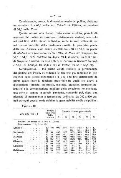 Le stazioni sperimentali agrarie italiane organo delle stazioni agrarie e dei laboratori di chimica agraria del Regno