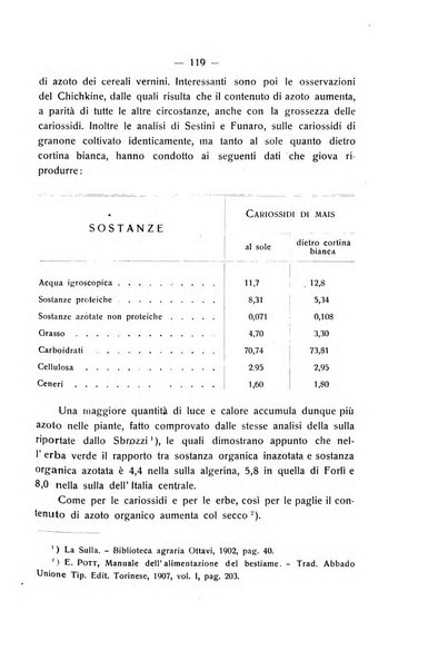 Le stazioni sperimentali agrarie italiane organo delle stazioni agrarie e dei laboratori di chimica agraria del Regno