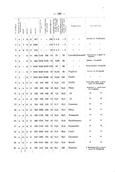 Le stazioni sperimentali agrarie italiane organo delle stazioni agrarie e dei laboratori di chimica agraria del Regno