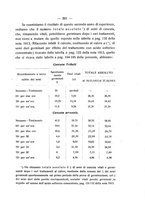 giornale/PUV0112468/1919/unico/00000211