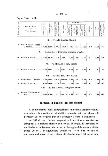 Le stazioni sperimentali agrarie italiane organo delle stazioni agrarie e dei laboratori di chimica agraria del Regno