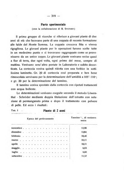 Le stazioni sperimentali agrarie italiane organo delle stazioni agrarie e dei laboratori di chimica agraria del Regno