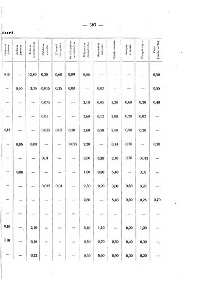 Le stazioni sperimentali agrarie italiane organo delle stazioni agrarie e dei laboratori di chimica agraria del Regno