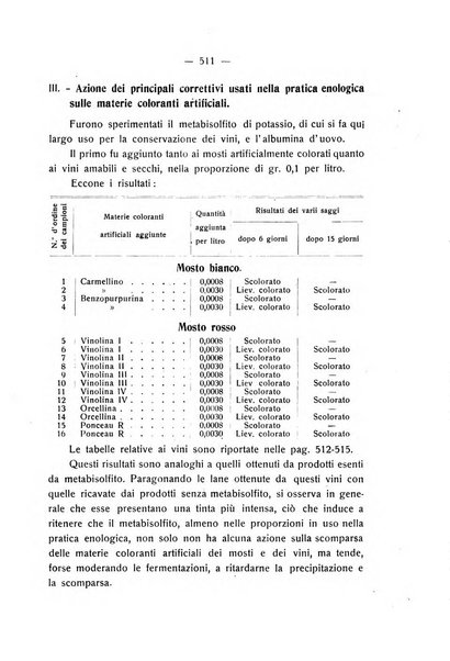 Le stazioni sperimentali agrarie italiane organo delle stazioni agrarie e dei laboratori di chimica agraria del Regno