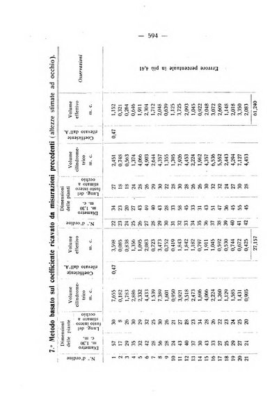 Le stazioni sperimentali agrarie italiane organo delle stazioni agrarie e dei laboratori di chimica agraria del Regno