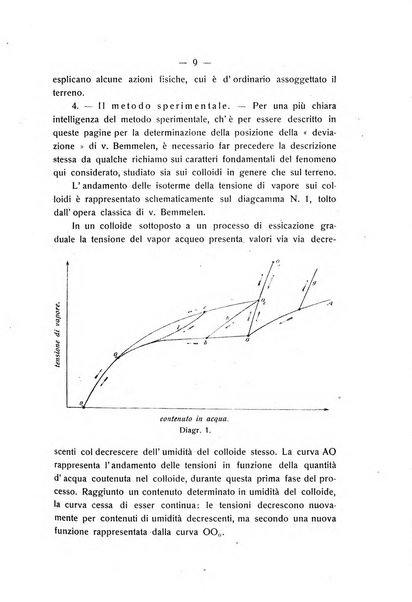 Le stazioni sperimentali agrarie italiane organo delle stazioni agrarie e dei laboratori di chimica agraria del Regno