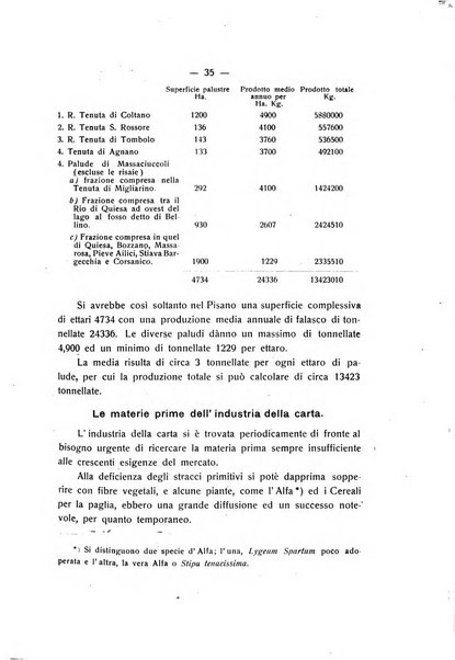 Le stazioni sperimentali agrarie italiane organo delle stazioni agrarie e dei laboratori di chimica agraria del Regno