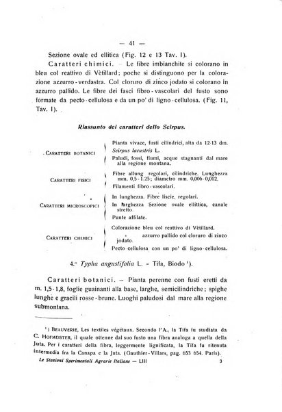 Le stazioni sperimentali agrarie italiane organo delle stazioni agrarie e dei laboratori di chimica agraria del Regno