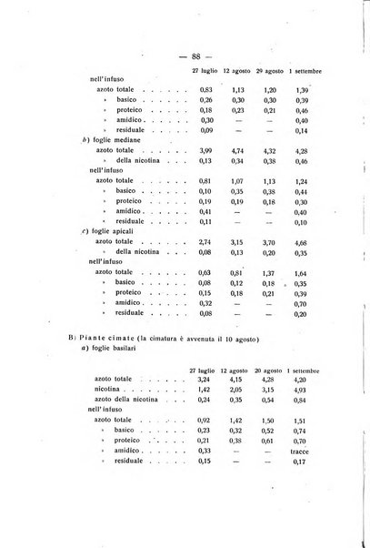 Le stazioni sperimentali agrarie italiane organo delle stazioni agrarie e dei laboratori di chimica agraria del Regno