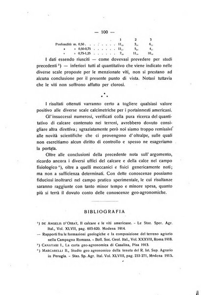 Le stazioni sperimentali agrarie italiane organo delle stazioni agrarie e dei laboratori di chimica agraria del Regno