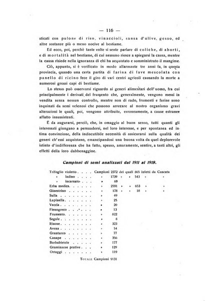 Le stazioni sperimentali agrarie italiane organo delle stazioni agrarie e dei laboratori di chimica agraria del Regno