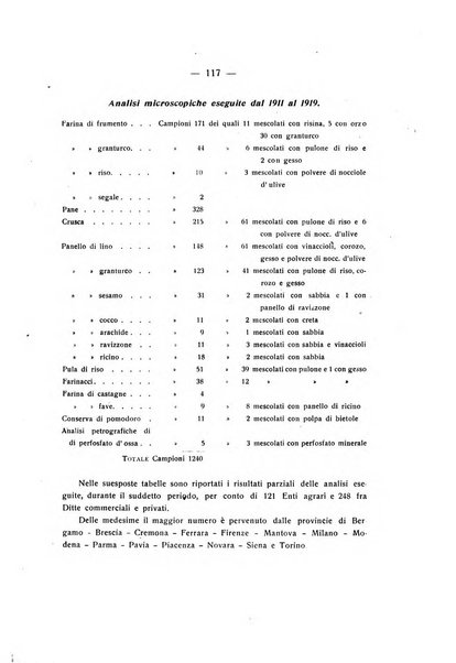 Le stazioni sperimentali agrarie italiane organo delle stazioni agrarie e dei laboratori di chimica agraria del Regno