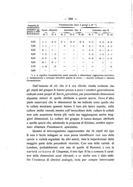 Le stazioni sperimentali agrarie italiane organo delle stazioni agrarie e dei laboratori di chimica agraria del Regno