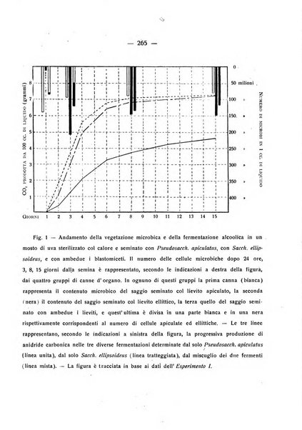 Le stazioni sperimentali agrarie italiane organo delle stazioni agrarie e dei laboratori di chimica agraria del Regno