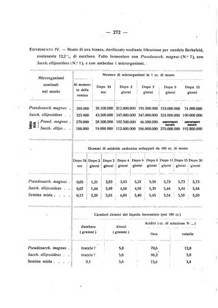 Le stazioni sperimentali agrarie italiane organo delle stazioni agrarie e dei laboratori di chimica agraria del Regno