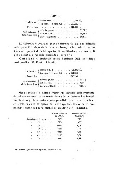 Le stazioni sperimentali agrarie italiane organo delle stazioni agrarie e dei laboratori di chimica agraria del Regno