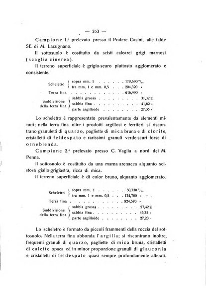 Le stazioni sperimentali agrarie italiane organo delle stazioni agrarie e dei laboratori di chimica agraria del Regno