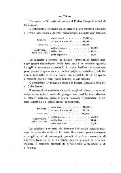 Le stazioni sperimentali agrarie italiane organo delle stazioni agrarie e dei laboratori di chimica agraria del Regno