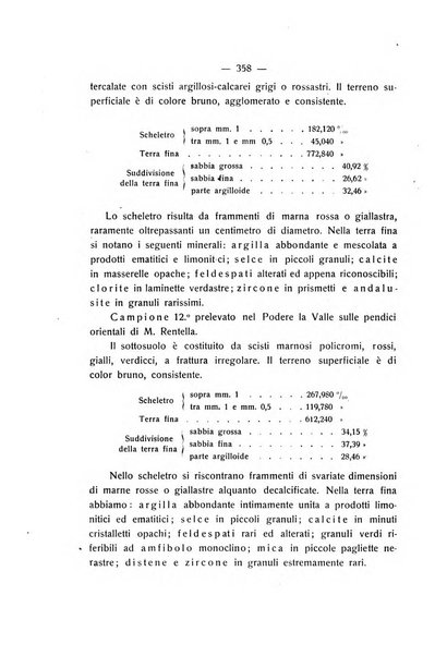 Le stazioni sperimentali agrarie italiane organo delle stazioni agrarie e dei laboratori di chimica agraria del Regno