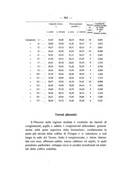 Le stazioni sperimentali agrarie italiane organo delle stazioni agrarie e dei laboratori di chimica agraria del Regno