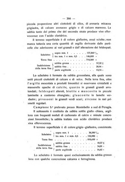 Le stazioni sperimentali agrarie italiane organo delle stazioni agrarie e dei laboratori di chimica agraria del Regno