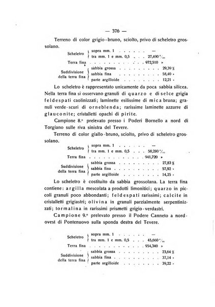 Le stazioni sperimentali agrarie italiane organo delle stazioni agrarie e dei laboratori di chimica agraria del Regno