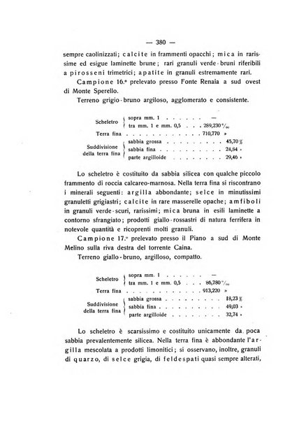 Le stazioni sperimentali agrarie italiane organo delle stazioni agrarie e dei laboratori di chimica agraria del Regno