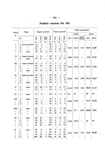 Le stazioni sperimentali agrarie italiane organo delle stazioni agrarie e dei laboratori di chimica agraria del Regno