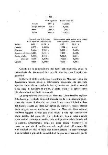 Le stazioni sperimentali agrarie italiane organo delle stazioni agrarie e dei laboratori di chimica agraria del Regno