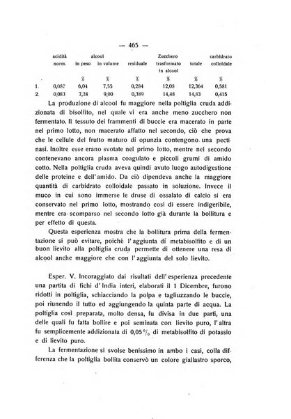 Le stazioni sperimentali agrarie italiane organo delle stazioni agrarie e dei laboratori di chimica agraria del Regno