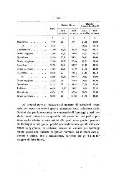 Le stazioni sperimentali agrarie italiane organo delle stazioni agrarie e dei laboratori di chimica agraria del Regno