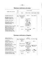 giornale/PUV0112468/1921/unico/00000196