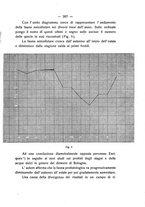 giornale/PUV0112468/1921/unico/00000215